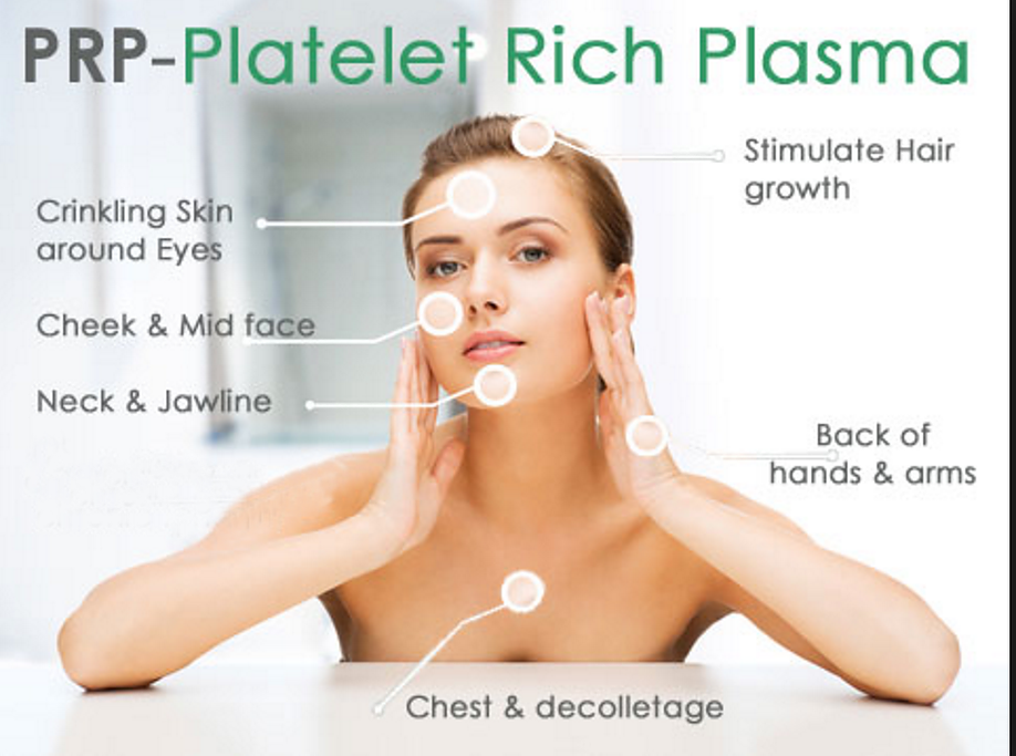 Platelet rich plasma infographic.